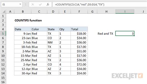 Countifs Function Excel