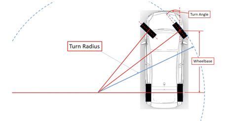 Hyundai Creta Turning Radius: Everything You Need To Know