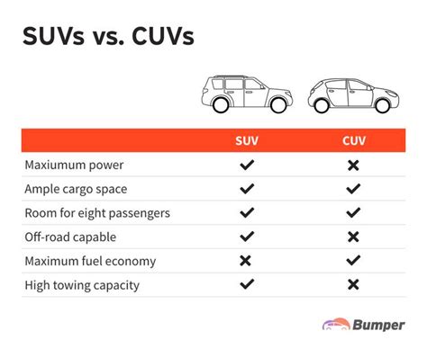 Cuv Vs Suv