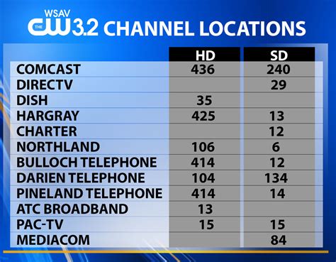 Cw Channel In Directv