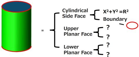 Cylinder B Rep
