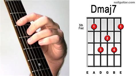 D Major 7Th
