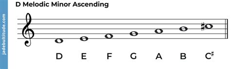 D Melodic Minor