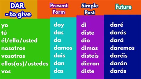Dar Present Tense