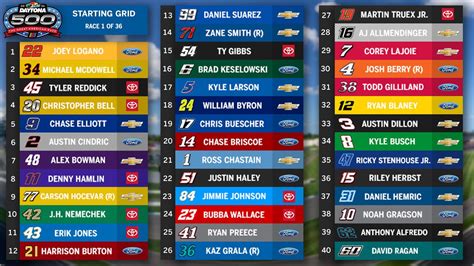 Daytona 500 Starting Grid