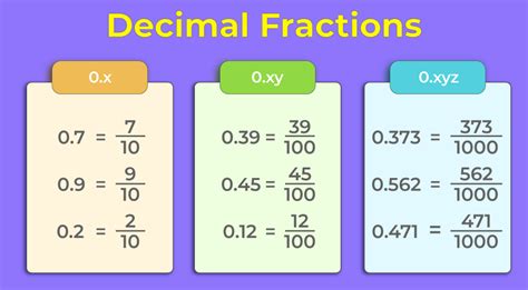 Decimal Of 4/9