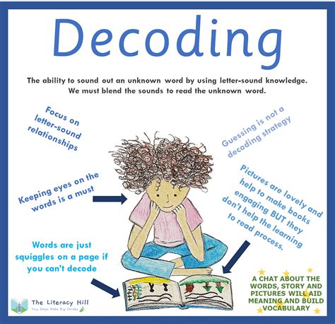 Decoding Word Methods