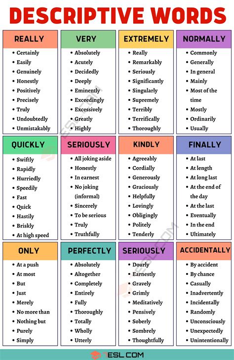 Descriptive O Words