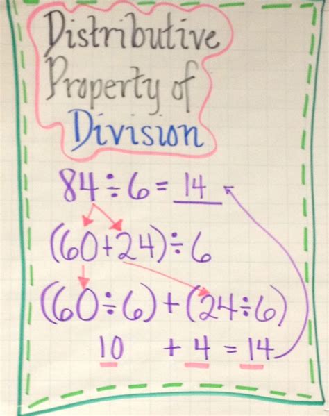 Distributive Property Of Division