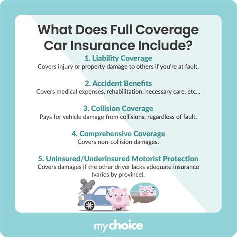 Does Comprehensive Coverage Mean Full Coverage? The Truth Explained