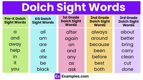 Dolch Sight Word