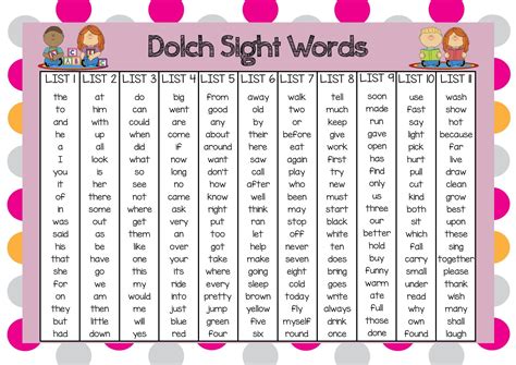 Dolch Words List