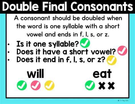 Double Consonant Rule