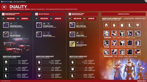 Duality Loot Table