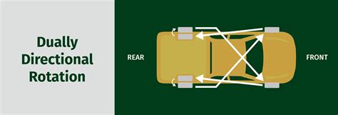 Dually Tire Rotation