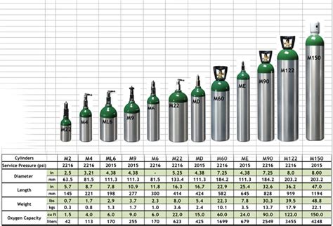 E Cylinder Oxygen Tank: The Complete Guide For Safe Use