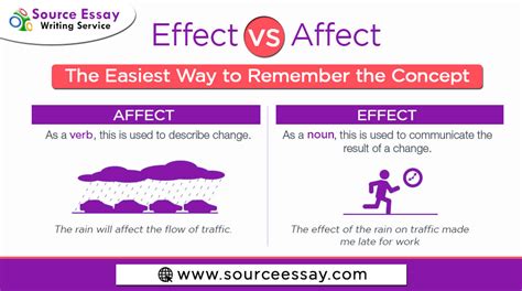 Effect Bs Affect