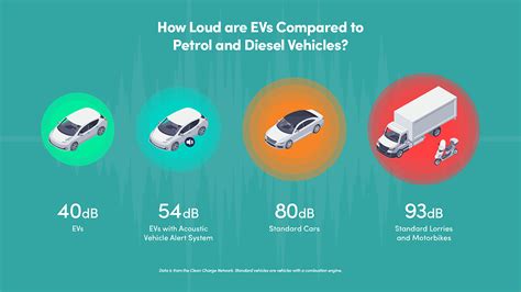 Electric Car Noise Level