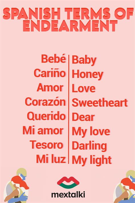 Endearing Spanish Terms
