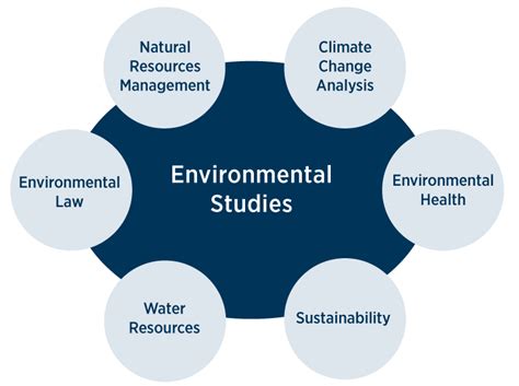 Environmental Studies Degree