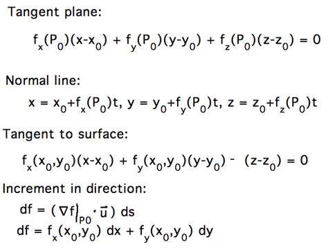 Equation Tangent Plane