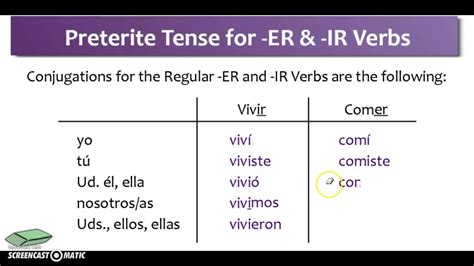 Er Ir Conjugation