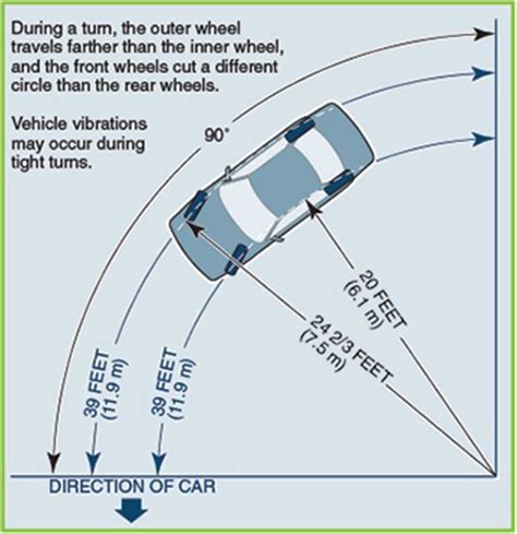 Ertiga Car Turning Radius