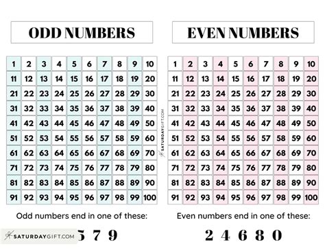 Even And Odd Printable