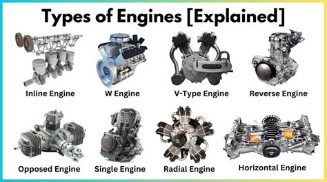 Car Engines Explained: A Complete Guide To Every Engine Type