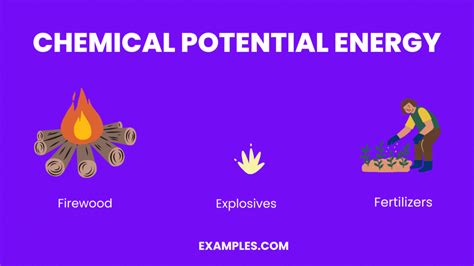 Examples Chemical Potential Energy