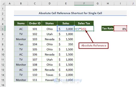 Excel Absolute Reference Shortcut