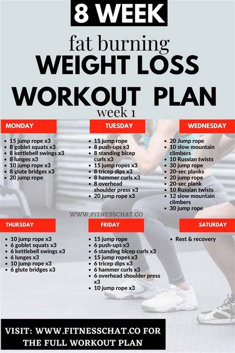 Exercise Plan For Weight Loss: The Complete Guide To Results