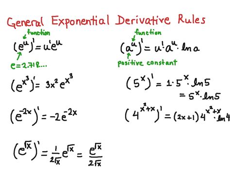 Exponent Rule Derivative