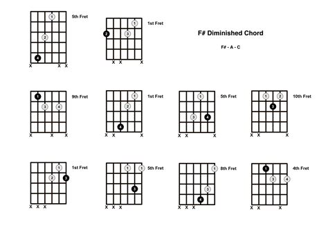 F Sharp Diminished Chord