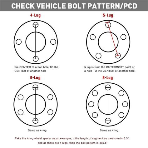 F150 Bolt Pattern