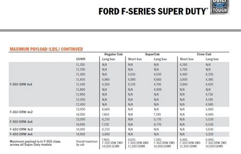 F250 Weight