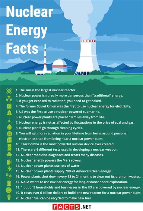 Facts About Nuclear Energy