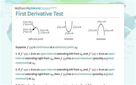 First Derivative Test