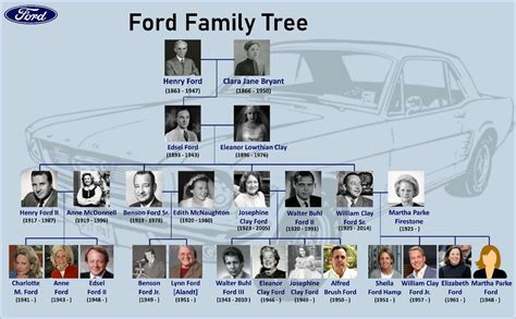 Ford Family