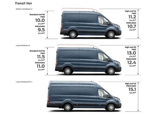 Ford Transit Sizes