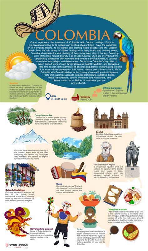 Fun Facts About Colombia