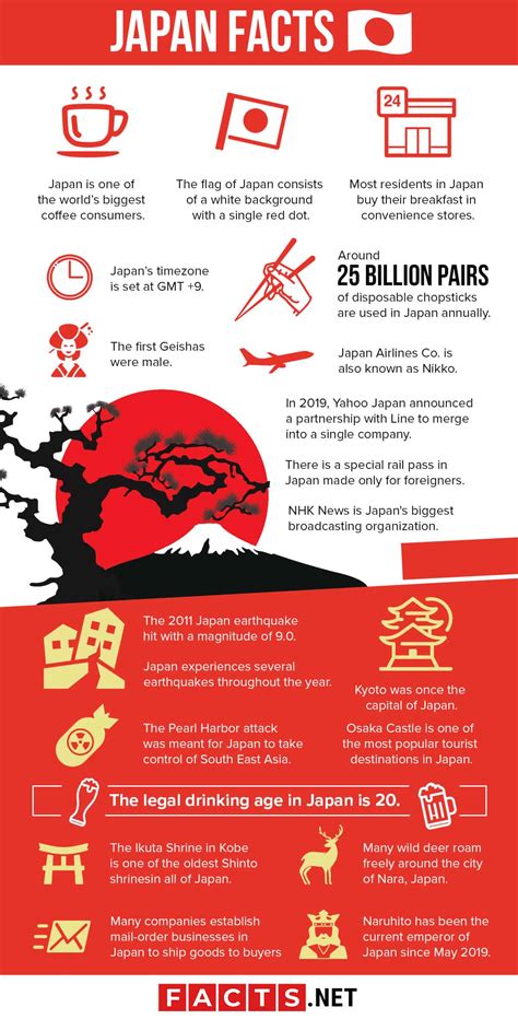 Fun Facts About Japan