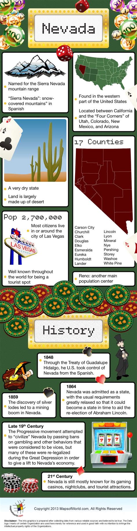 Fun Facts About Nevada