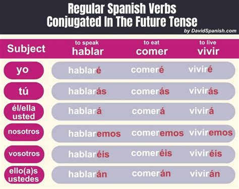Future Endings Spanish