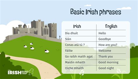 Gaelic Irish Words