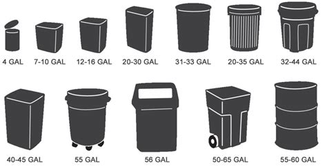 Garbage Bag Sizes