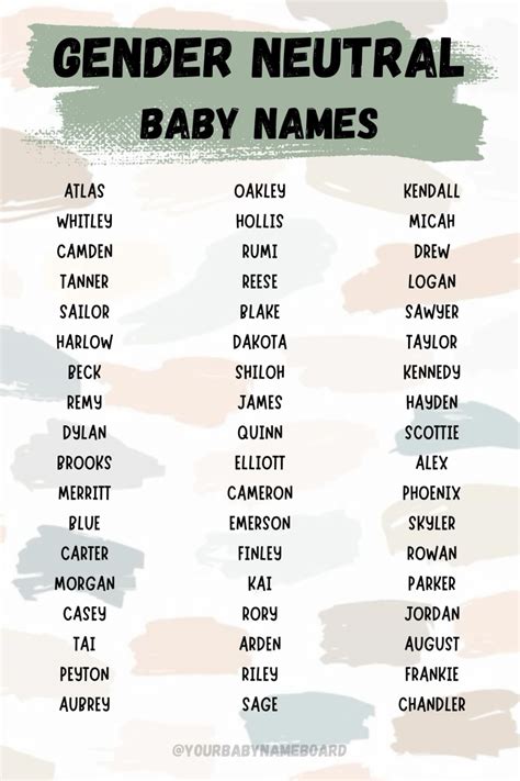 Gender Nuetral Names