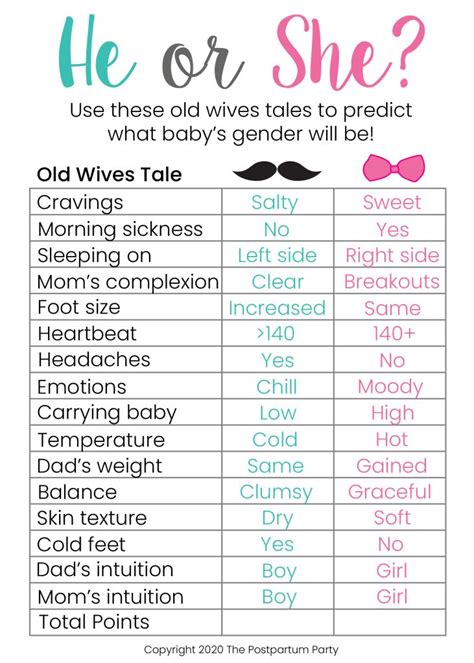 Gender Old Wives Tales