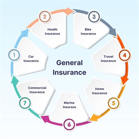General Insurance Covers: The Essential Guide For Your Protection