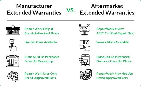 Gm Vehicle Extended Warranty
